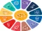 Spel Quiz: General knowledge Trivia aanlyn