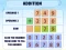 Spel Addition Practice aanlyn